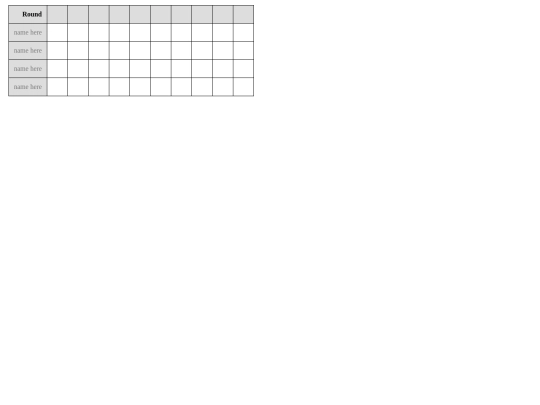 Scorecard/custom screenshot