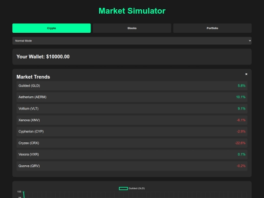 marketsim screenshot