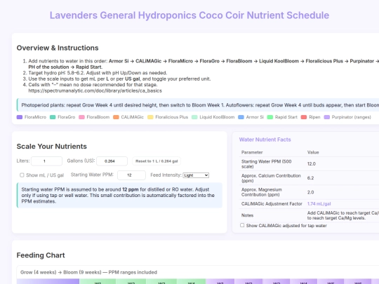 AutoFlower_Flora_Purpinator_Schedule screenshot