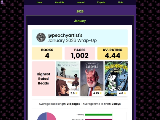 storygraphsummary2026 screenshot