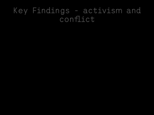 p/Climate_Justice_research/activism screenshot