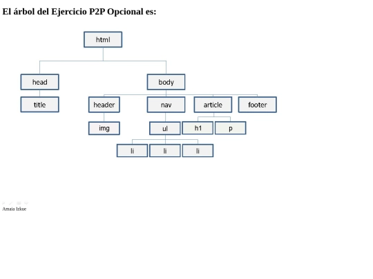 P2P2_Opcional screenshot
