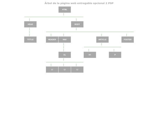 entregable2/html/arbol pagina web screenshot