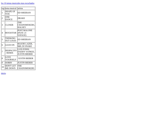 tabla screenshot