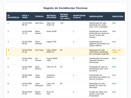 Canas/Index screenshot