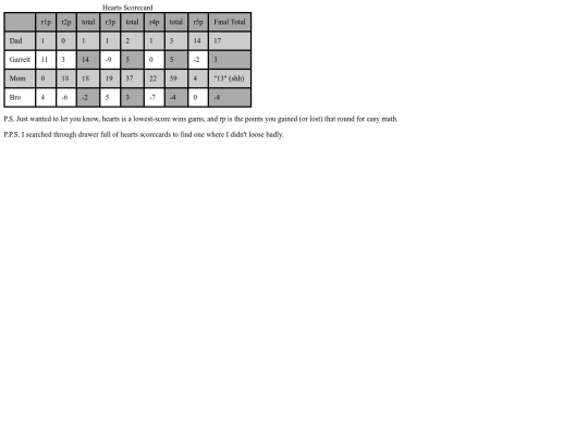 assignments/scorecard/H-scorecard screenshot