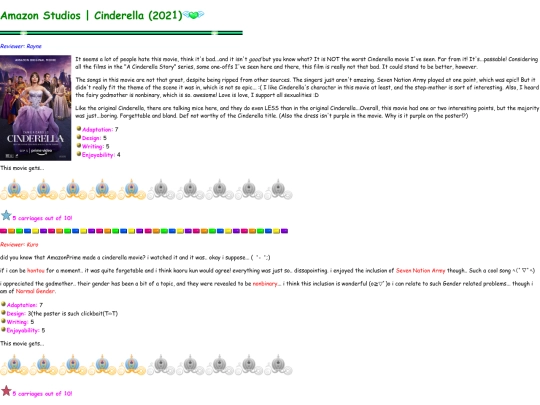 reviews/cinderella_2021 screenshot