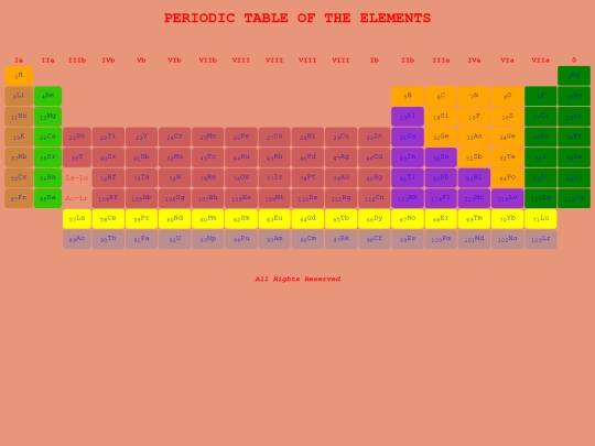 periodic table/gen screenshot