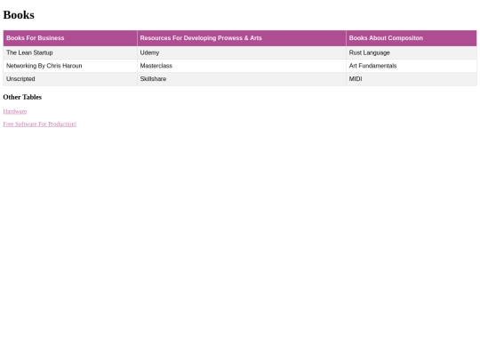 assign-for-navigation/4.14-Scorecards-Assignment/Books screenshot