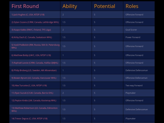 2019draft screenshot
