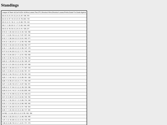 standings screenshot