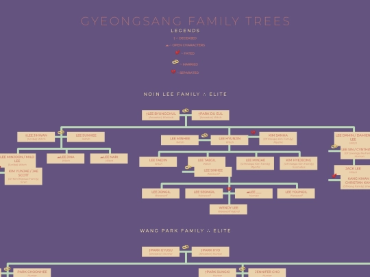 gyeongsang/familytrees screenshot