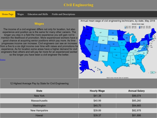 wages screenshot