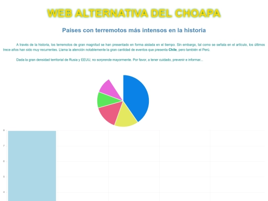 terremotos-países screenshot