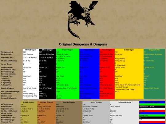 dnddragons/odnd screenshot