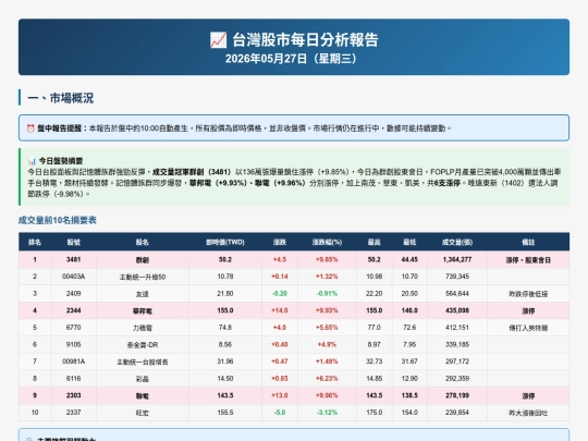 investment/台灣股市分析_20260527 screenshot