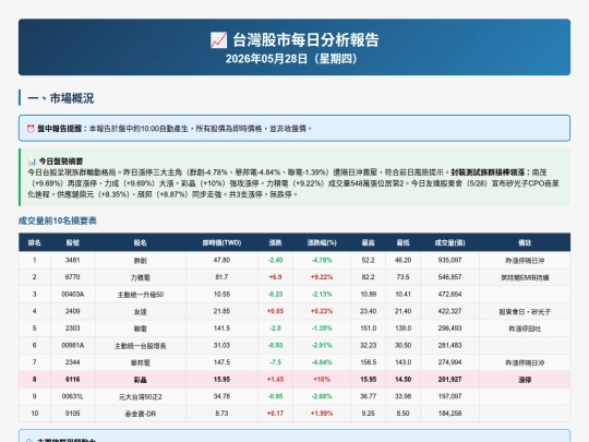 investment/台灣股市分析_20260528 screenshot