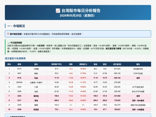 investment/台灣股市分析_20260529 screenshot