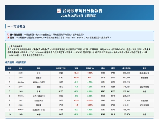 investment/台灣股市分析_20260604 screenshot