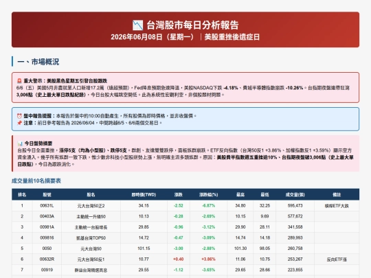 investment/台灣股市分析_20260608 screenshot