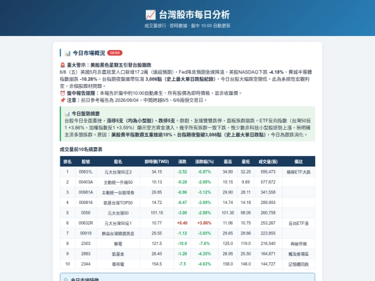 investment screenshot