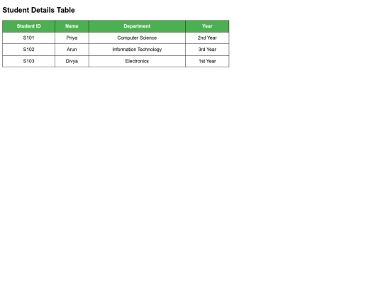 priyanka.html/table screenshot