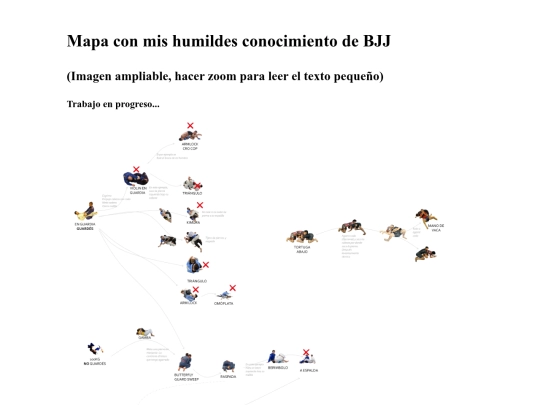 Proyectos/MapaBJJ screenshot