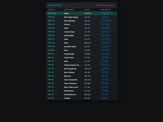 bandwidth screenshot