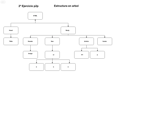 Ejercicio 2 screenshot