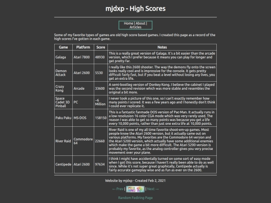 article/highscores screenshot