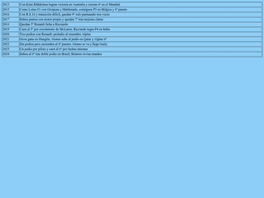 alpine/campeonatosalpine screenshot