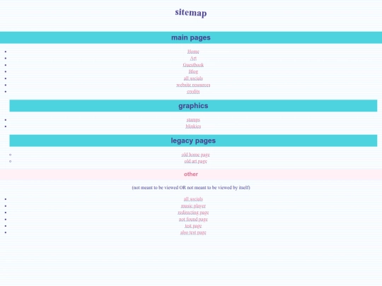 sitemap screenshot