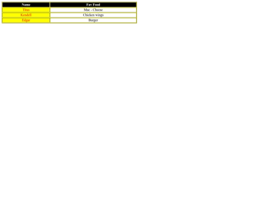ClassOf2029/Practice/Tables_Styles screenshot