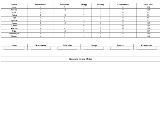 non-cc/funsies/pce-voting screenshot