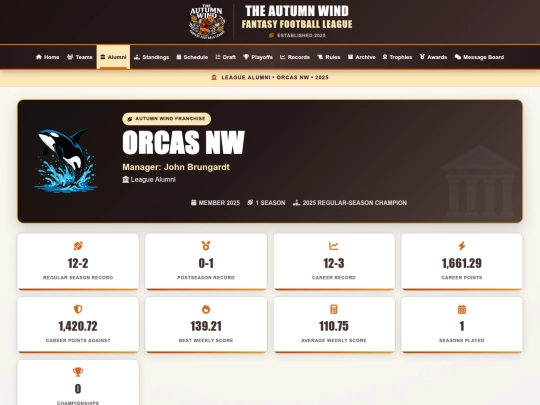pages/alumni/orcasnw screenshot