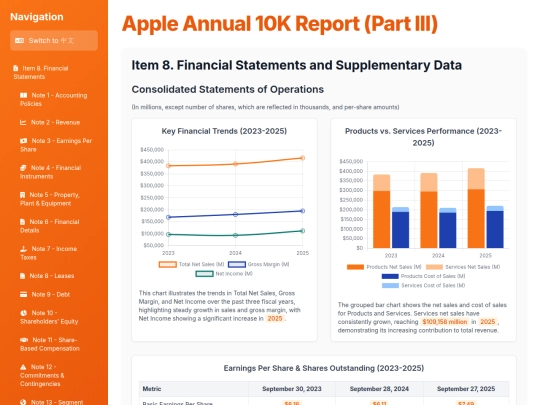 Annual Report Visaulization/APPLE FY2025/Apple 2025 Annual 10K Report (Part III) screenshot