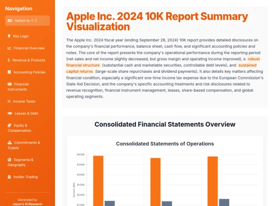 Annual Report Visaulization/Apple Inc. 2024 10K Report Summary Visualization screenshot