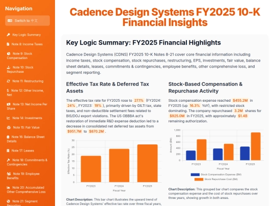 Annual Report Visaulization/CDNS-FY2025 10-K Financial two screenshot