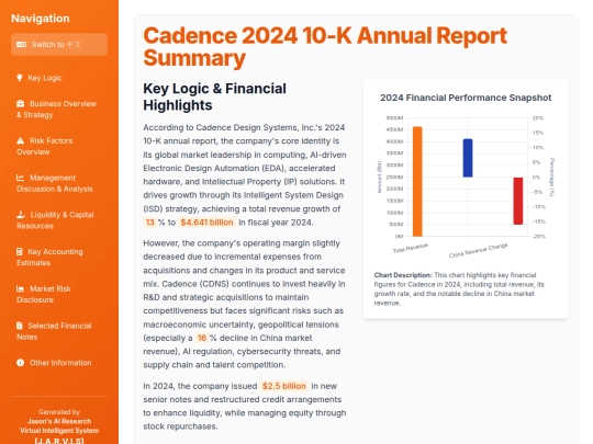 Annual Report Visaulization/Cadence 2024 10-K Annual Report Summary screenshot