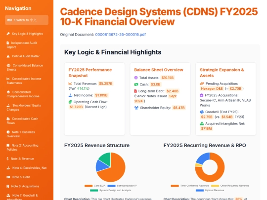 Annual Report Visaulization/Cadence Design Systems (CDNS) FY2025 10-K Financial par I Overview screenshot
