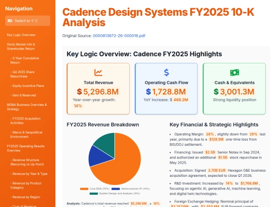 Annual Report Visaulization/Cadence_Design_Systems_FY2025_10-K_Analysis MD&A screenshot