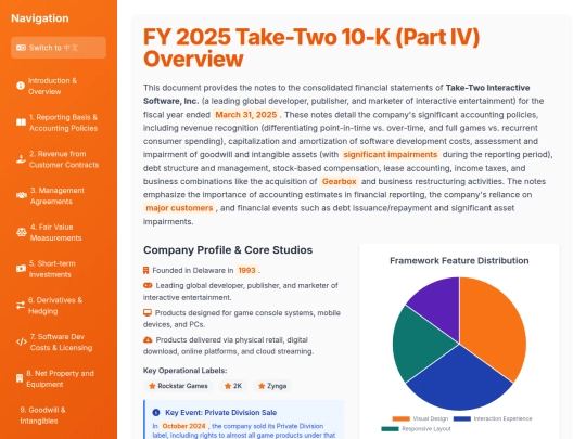 Annual Report Visaulization/FY 2025 Take-Two 10-K (Part IV) Overview screenshot