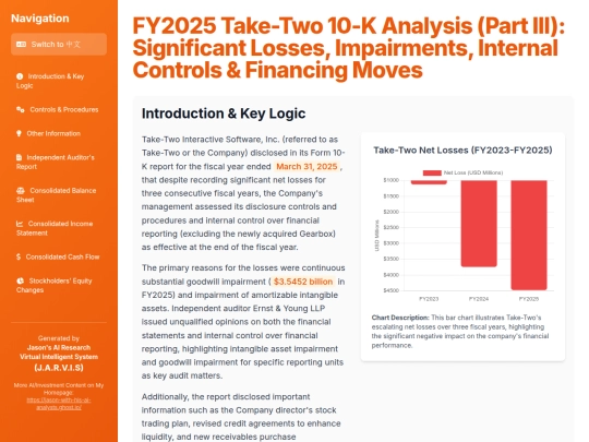 Annual Report Visaulization/FY2025 Take-Two 10-K Analysis (Part III) screenshot