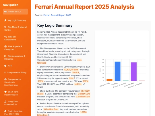 Annual Report Visaulization/Ferrari_Annual_Report_2025_Analysis screenshot