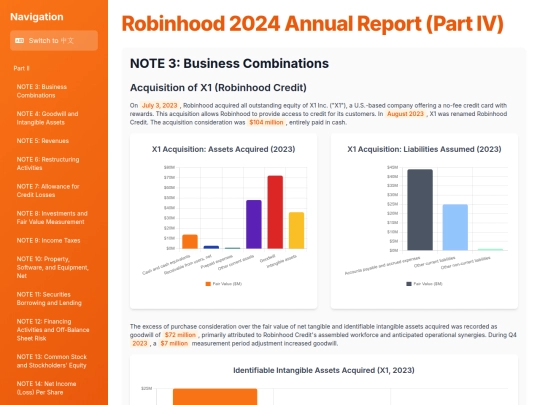 Annual Report Visaulization/HOOD/Robinhood 2024 Annual Report (Part IV) screenshot