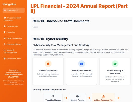 Annual Report Visaulization/LPLA 2024/LPL Financial - 2024 Annual Report (Part II) screenshot