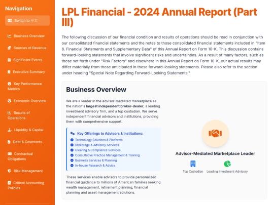Annual Report Visaulization/LPLA 2024/LPL Financial - 2024 Annual Report (Part III) screenshot