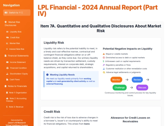 Annual Report Visaulization/LPLA 2024/LPL Financial - 2024 Annual Report (Part IV) screenshot