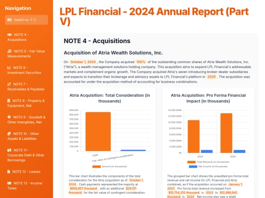 Annual Report Visaulization/LPLA 2024/LPL Financial - 2024 Annual Report (Part V) screenshot