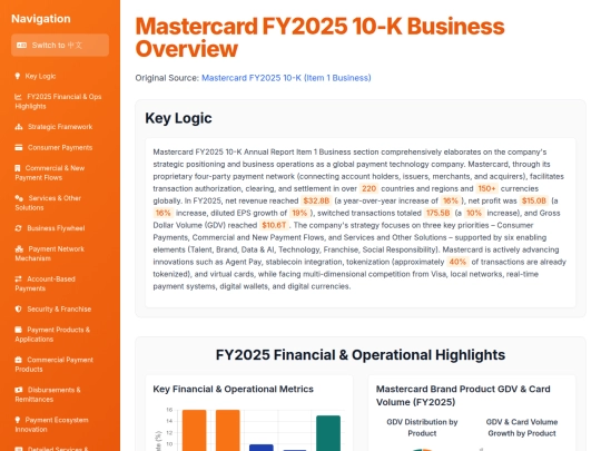 Annual Report Visaulization/Mastercard FY2025 10K - Business & Strategy_presentation screenshot